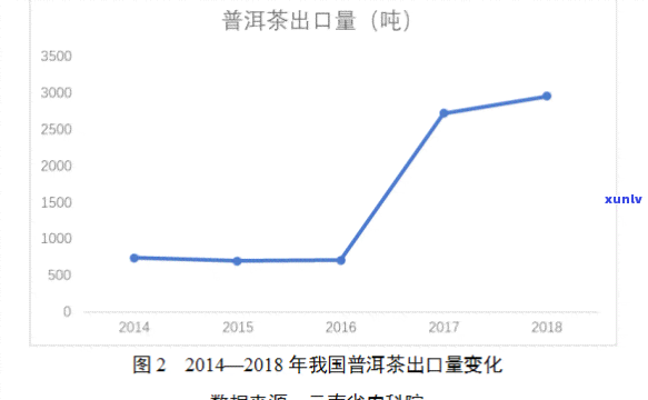 五十年代普洱茶产量数据分析及市场行情回顾