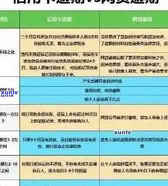 信用卡逾期还款期限：如何避免上黑名单的困扰