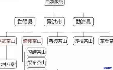 老曼峨山普洱茶的产地及其独特魅力探究