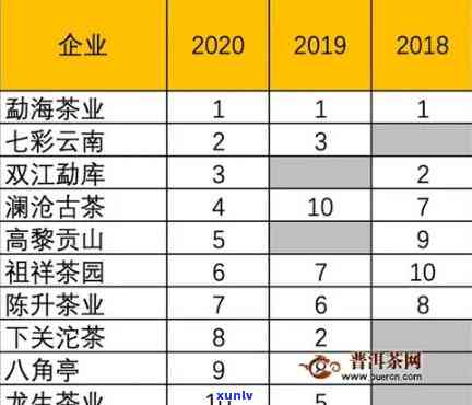 云南老曼峨普洱茶2017价格熟茶，景农鑫号，2019年价格是多少？