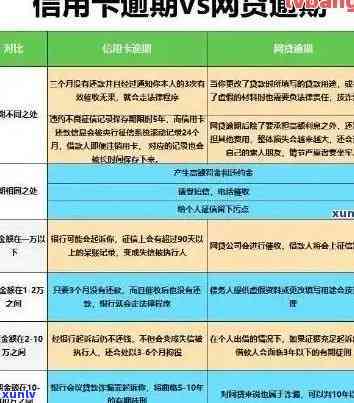 信用卡逾期找我帮忙偿还