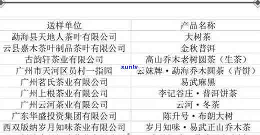 津普洱茶代言人：全面了解产品、产地与品质的权威指南