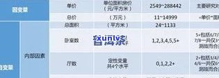 '号普洱茶饼价格解析：影响其市场价值的多个因素及其具体价格'