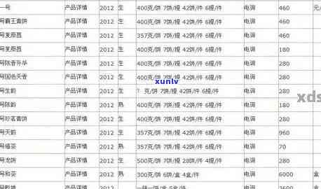 博友普洱茶价格全解析：2008、2006、2007春节念茶价值一览