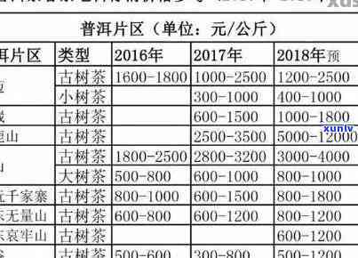 勐海博友普洱茶旗舰店饼茶价格表及最新优信息