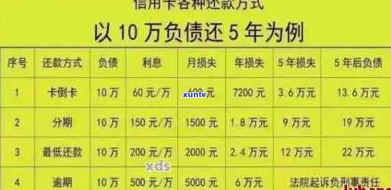 女孩信用卡逾期50万