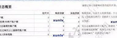 全面解析信用卡逾期记录：如何查看逾期次数、影响及解决办法