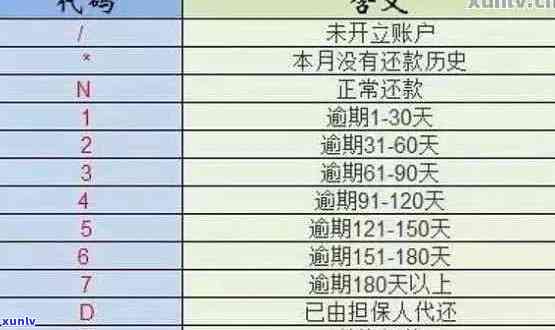 全面解析信用卡逾期记录：如何查看逾期次数、影响及解决办法