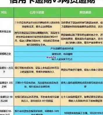 怎么查看信用卡逾期天数，具体还款时间和是否逾期？