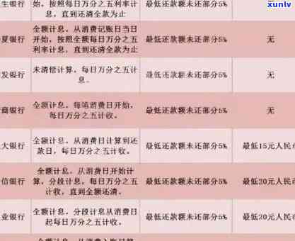 信用卡逾期还款政策详解：期还款、罚息、信用记录影响及应对措