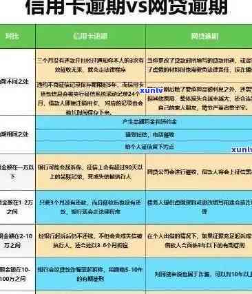 信用卡逾期还款策略：如何避免反复欠款和信用损失