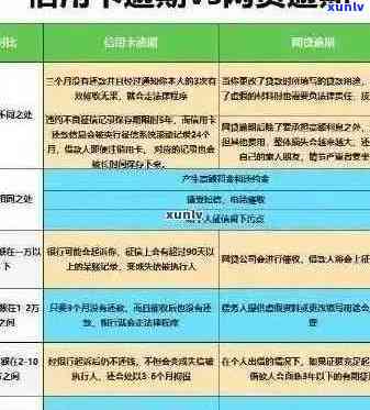 信用卡逾期政策调整通知