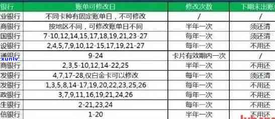 农行信用卡逾期还款协商处理攻略：影响信用怎么办？