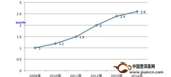 哪一年普洱茶品质？回顾历年普洱茶品质趋势解析