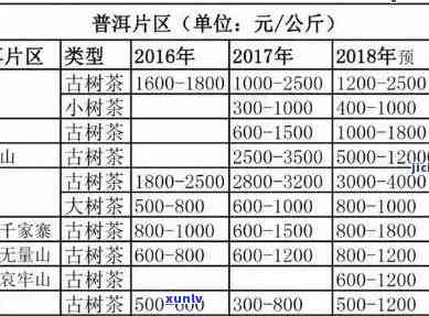 90年代3917普洱茶价格表，90年代3917普洱茶的价值