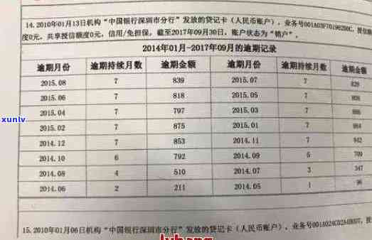 2021年信用卡逾期消除时间与恢复方式详解：显示、消除和修复全攻略