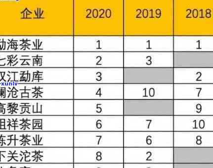 全解析：古普洱茶排名前十名，品质、口感、年份一应俱全，助你轻松选购！