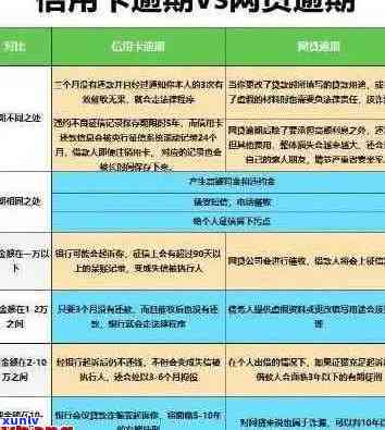 镇远县信用卡逾期