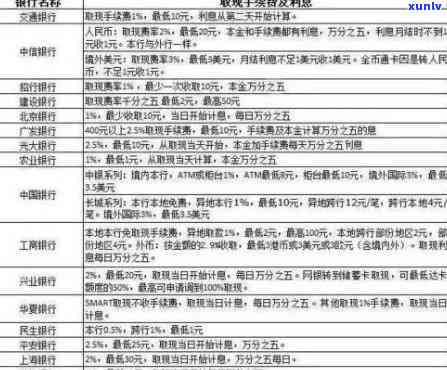 2020年信用卡逾期立案标准全面解析：逾期金额、时间、后果等一应俱全！