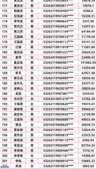 云南文山市信用卡逾期用户名单公示，信用警示助力理性用卡