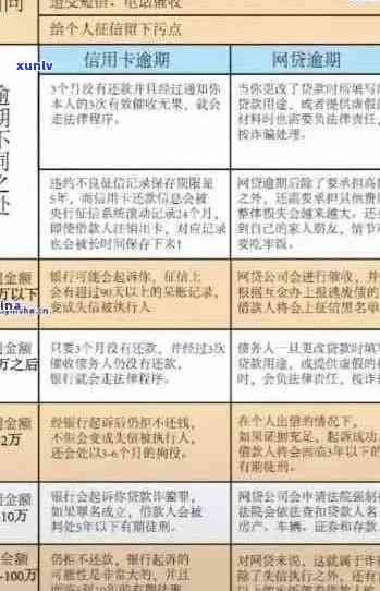 信用卡网贷逾期解决方案：如何应对、期还款、恢复信用？