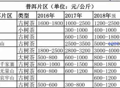 '一包小普洱茶多少钱一斤：提供关于普洱茶不同包装价格的信息'