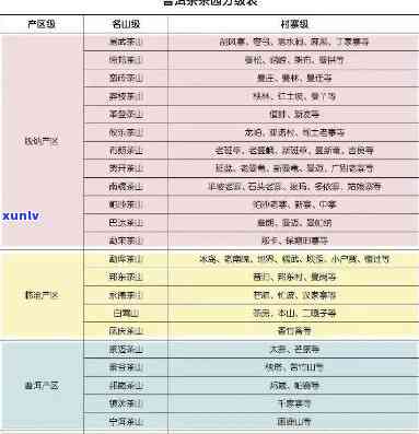 普洱茶级别选择指南：如何根据个人口味和需求挑选合适的普洱茶叶