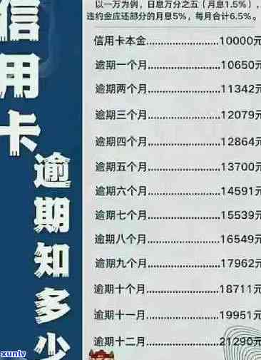 信用卡逾期出新账单：影响、解决 *** 与信用恢复全解析