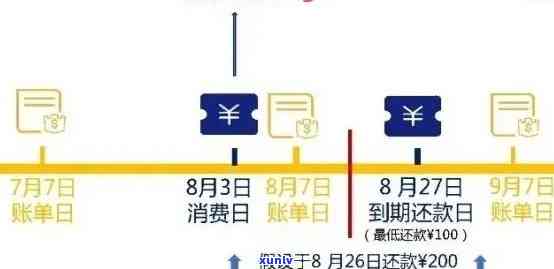 信用卡逾期出新账单：影响、解决 *** 与信用恢复全解析