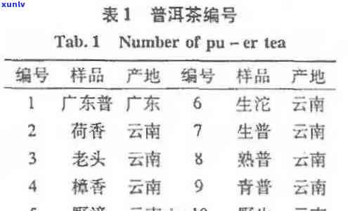 聘号珍藏版云南普洱茶：稀缺口感与独特风味的完美融合