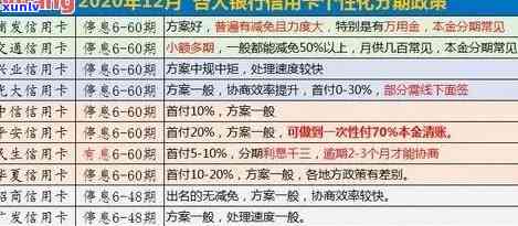 信用卡2018逾期新规：2019年政策调整，债务管理更严格。