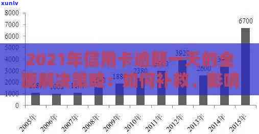 信用卡逾期会显示几年：2021年影响与恢复策略