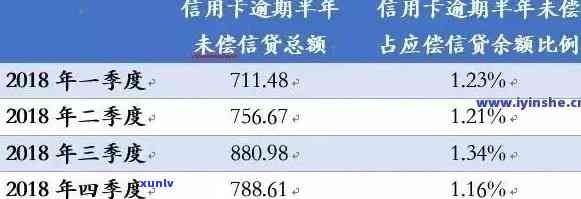 信用卡逾期会显示几年：2021年影响与恢复策略