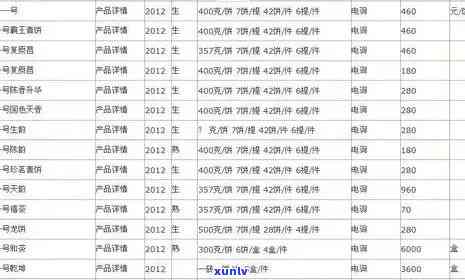 一壶普洱茶成本价格表：最新价格解析