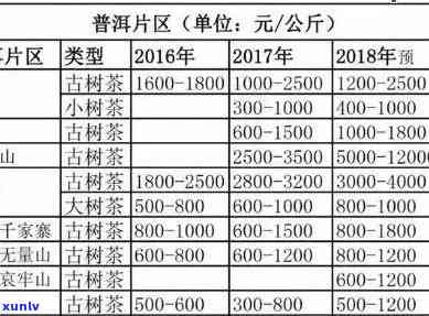 一壶普洱茶成本价格