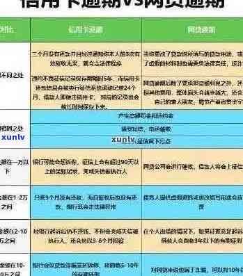 信用卡还款逾期半小时是否算作逾期？了解逾期定义和处理方式，避免信用损失