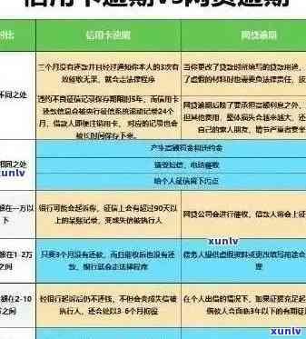 信用卡逾期黑名单：多久会形成？信用恢复策略有哪些？