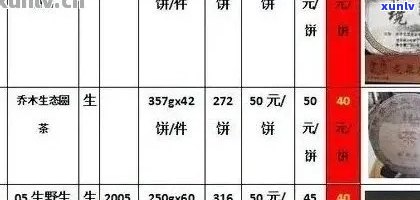 金菲叶普洱茶价格汇总：一斤、一盒、一瓶多少钱？