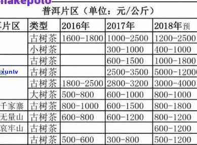 金帆普洱茶大全及价格表，2002年纯正金帆普洱茶的起源、历与品质。