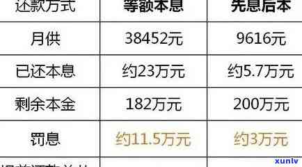 华信用卡逾期200元