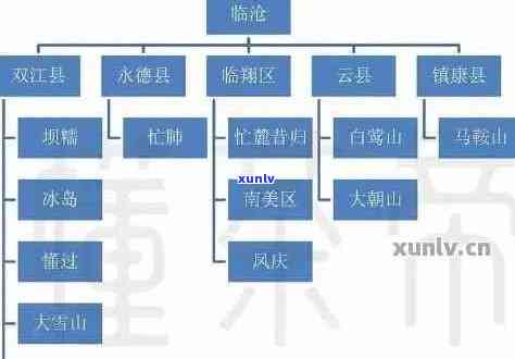 中国十大顶级普洱茶排名、及产地，以及与之相关的大师和山头信息。