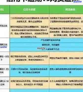 信用卡逾期还款的计算与罚息处理策略