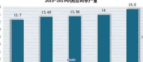 普洱茶价格五年走势分析：影响因素、市场趋势与价格预测