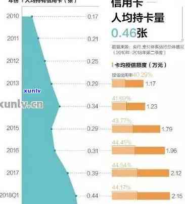 全国有多少信用卡逾期的人？