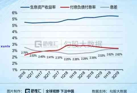 全中国信用卡逾期人数统计：2023年最新数据及影响因素分析