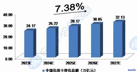 全中国信用卡逾期人数统计：2023年最新数据及影响因素分析