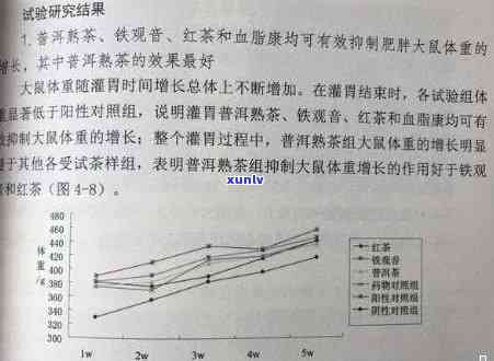 探究普洱茶对男性健的多方面益处：从医生的角度分析