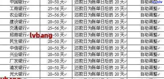 信用卡22日还款日，可以缓几日吗？