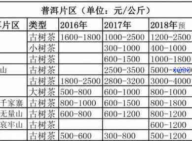 勐库氏普洱茶生饼价格，勐库氏1974普洱茶，勐库氏普洱茶官方报价2015