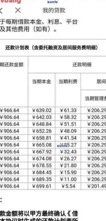 信用卡逾期10000元：如何应对、解决方案及影响分析